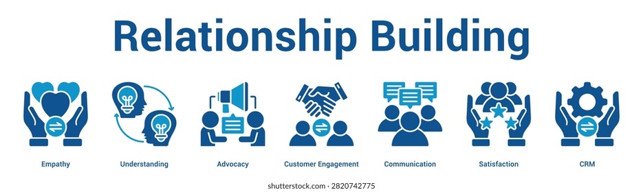 Relationship Building web banner icon set vector illustration concept for business with icon of Empathy, Understanding, Advocacy, Customer Engagement, Communicati.