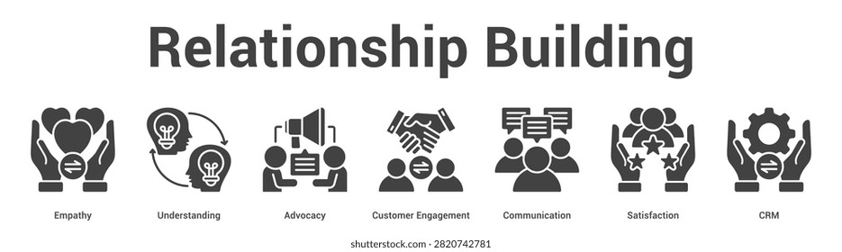 Relationship Building web banner icon set vector illustration concept for business with icon of Empathy, Understanding, Advocacy, Customer Engagement, Communicati.