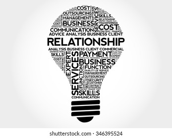 Relationship bulb word cloud, business concept