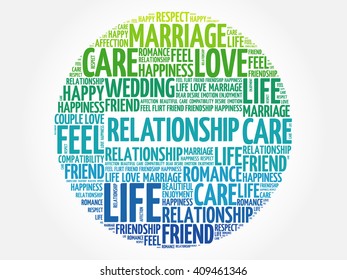 Relationship circle word cloud collage concept