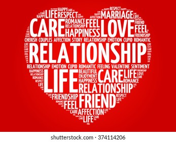 Relationship concept heart word cloud