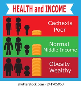 Relationship of health and income
