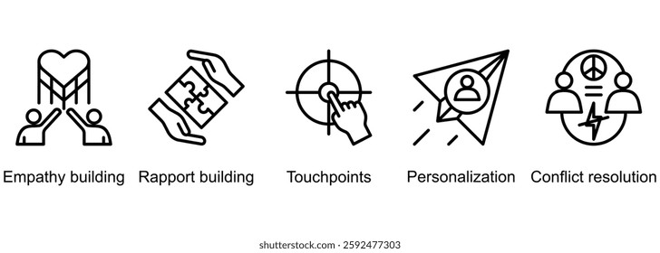 Relationship Management banner web icon vector illustration of empathy building, rapport building, touchpoints, personalization, conflict resolution