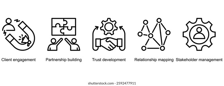 Relationship Management banner web icon vector illustration of client engagement, partnership building, trust development, relationship mapping, stakeholder management