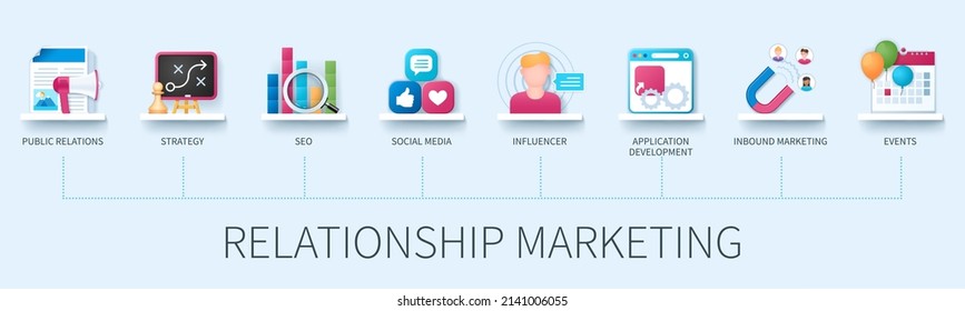 Relationship Marketing Banner mit Symbolen. Öffentlichkeitsarbeit, Strategie, Set, soziale Medien, Einflussnahme, Anwendungsentwicklung, Inbound-Marketing, Veranstaltungen Symbole.  Web-Vektorgrafik im 3D-Stil