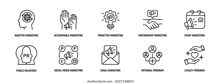 Relationship Marketing icon Line Icon Set, Editable Stroke. Reactive, Accountable, Proactive, Partnership, Event, Strategy.

