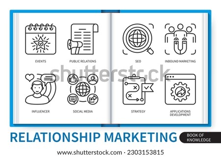 Relationship marketing infographics elements set. Public relations, strategy, set, social media, influencer, application development, inbound marketing, events. Web vector linear icons collection
