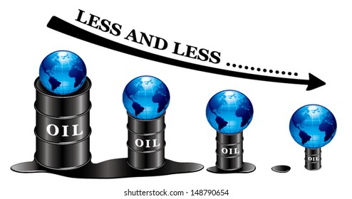the relationship of oil and gold