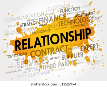 Relationship related items words cloud, business concept