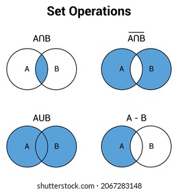 relationship in sets using venn diagram