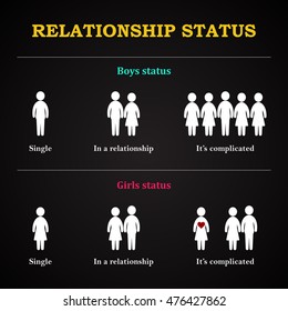 Relationship status - differences between boys and girls status