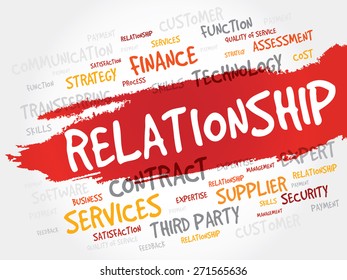 Relationship word cloud, business concept