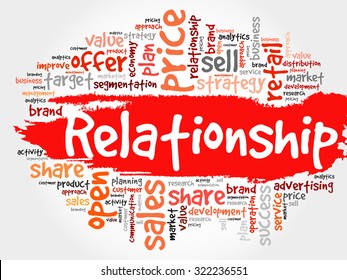 Relationship word cloud, business concept