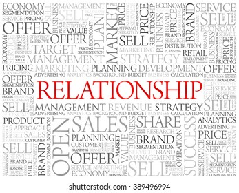 Relationship word cloud, business concept background