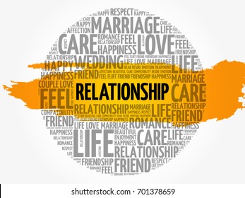 Relationship word cloud collage, lifestyle concept background