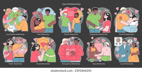 Relationships dark or night mode set. Diverse interpersonal romantic dynamics between characters. Mutual emotional connections across various scenarios. Flat vector illustration.