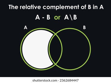 Relative complement of B in A. Set theory. Dark Background