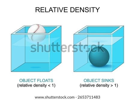 Relative density. Fluid mechanics. A metal ball with a relative density greater than one sinks in water, while a leather ball with a relative density less than one floats on the surface of the liquid