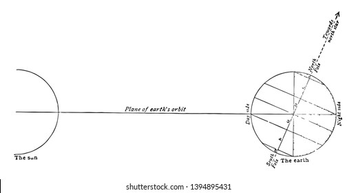 Relative positions of the earth and the sun on December 21 the winter solstice vintage line drawing or engraving illustration.