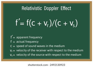 Relativistic Doppler Effect Formula on a green chalkboard. Education. Science. Formula. Vector illustration.