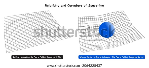 Relativity Curvature Spacetime Infographic Diagram Showing 库存矢量图（免版税）2064228437 9011