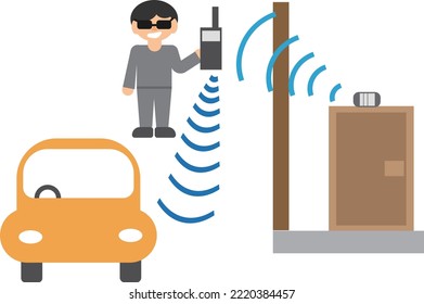 Relay attack on detached houses