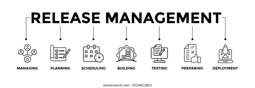 Ícones de banner de gerenciamento de versão definidos com o ícone de contorno preto de gerenciamento, planejamento, programação, criação, teste, preparação e disponibilização 
