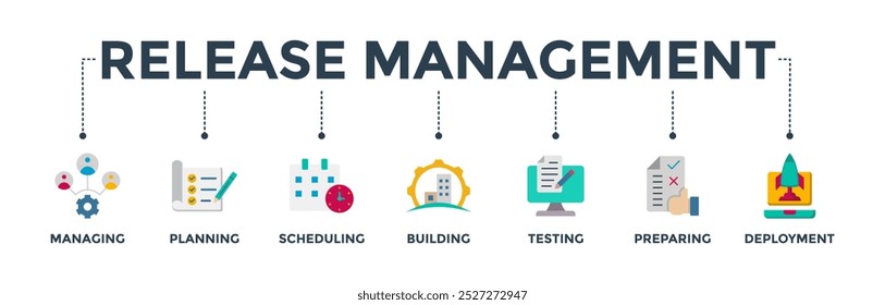 Banner de gerenciamento de versão ícone web vetor ilustração conceito com ícone de gerenciamento, planejamento, programação, construção, teste, preparação e implantação
