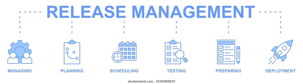 Release-Management-Banner Web-Symbol, Vektorgrafik-Konzept mit Symbol für Management, Planung, Planung, Tests, Vorbereitung, Bereitstellung