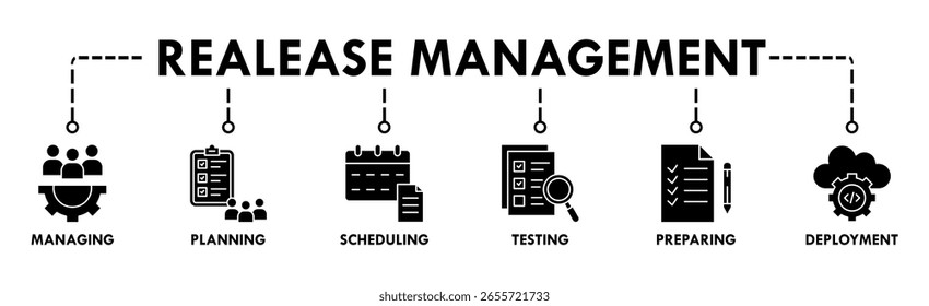 Release-Management-Banner Web-Symbol, Vektorgrafik-Konzept mit Symbol für Management, Planung, Planung, Erstellung, Tests, Vorbereitung und Bereitstellung