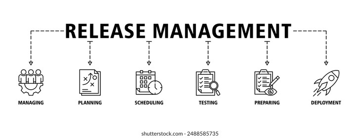Release management banner web website icon set vector illustration concept with icon of managing, planning, scheduling, building, testing, preparing and deployment