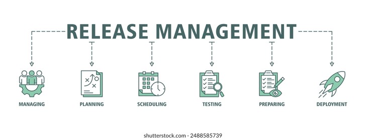 Release management banner web website icon set vector illustration concept with icon of managing, planning, scheduling, building, testing, preparing and deployment