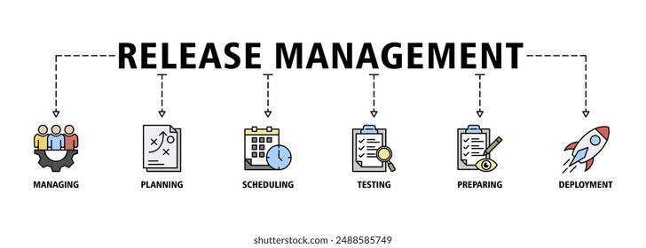 Release management banner web website icon set vector illustration concept with icon of managing, planning, scheduling, building, testing, preparing and deployment