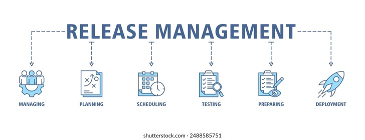 Release management banner web website icon set vector illustration concept with icon of managing, planning, scheduling, building, testing, preparing and deployment