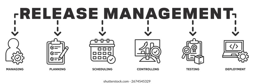 Conceito de ilustração da Web de banner do Release Management com ícone de gerenciamento, planejamento, programação, criação, teste, controle, implantação