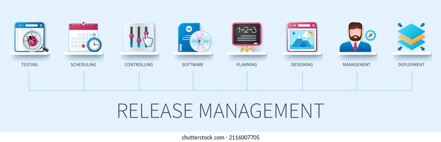 Release management concept with icons. Testing, scheduling, controlling, software, planning, designing, management, deployment. Business concept. Web vector infographic in 3D style