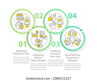 Plantilla de infografía de círculo de indicadores de éxito de administración de versiones. Visualización de datos con 4 pasos. Gráfico de información de línea de tiempo editable. Diseño de flujo de trabajo con iconos de línea. Se usa una infinidad de tipos de letra Pro-Regular