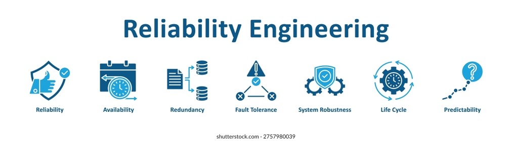 Reliability Engineering icon banner and collection