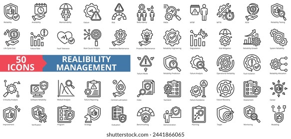 Conjunto de recopilación de iconos de administración de confiabilidad. Contiene disponibilidad, mantenimiento, fallo, riesgo, redundancia, fmea, icono de mtbf. Vector de línea simple.