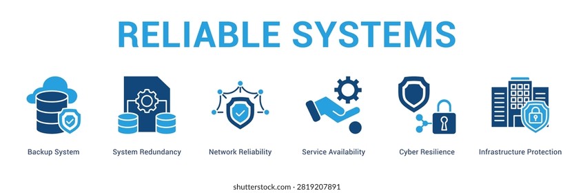 Reliable Systems web banner icon concept, with Backup System, System Redundancy, Network Reliability, Service Availability, Cyber Resilience, Infrast.