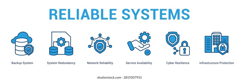 Reliable Systems web banner icon concept, with Backup System, System Redundancy, Network Reliability, Service Availability, Cyber Resilience, Infrast.