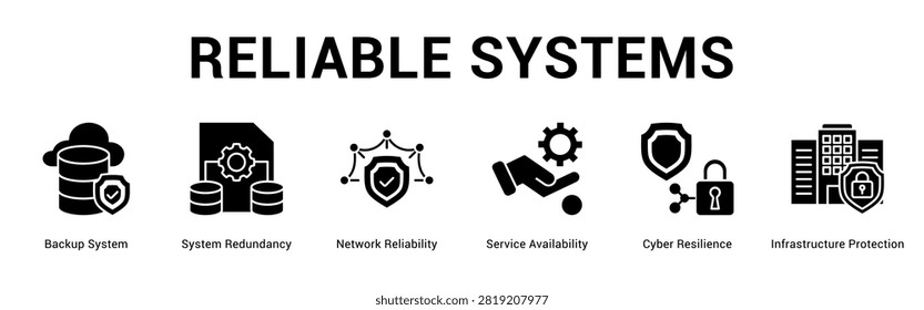 Reliable Systems web banner icon concept, with Backup System, System Redundancy, Network Reliability, Service Availability, Cyber Resilience, Infrast.