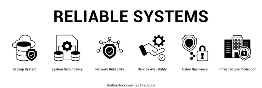 Reliable Systems web banner icon concept, with Backup System, System Redundancy, Network Reliability, Service Availability, Cyber Resilience, Infrast.