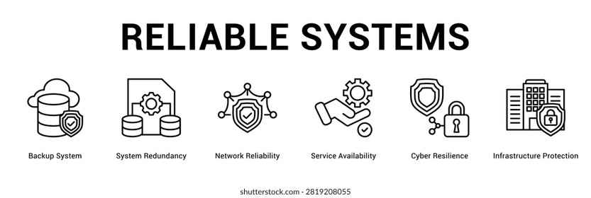Reliable Systems web banner icon concept, with Backup System, System Redundancy, Network Reliability, Service Availability, Cyber Resilience, Infrastructure Protect.