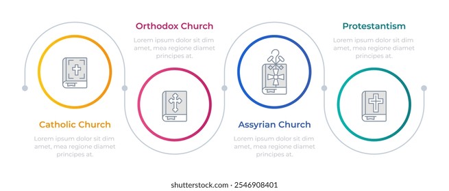 Religião tipos de igreja círculos infográficos. Teologia cristã, protestantismo. Reforma, cristianismo. Processo de diagrama de ícones de linha fina editável com 4 etapas