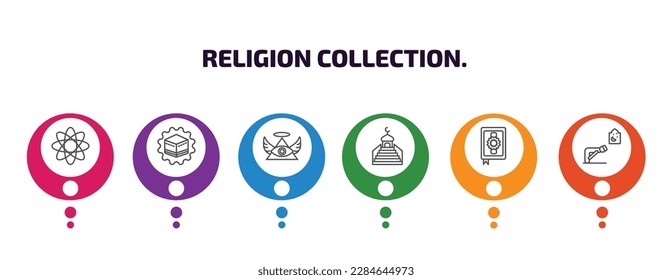 religion collection. infographic template with icons and 6 step or option. religion collection. icons such as agticism, kaaba, god, islamic minbar, mushaf, ruku posture vector. can be used for