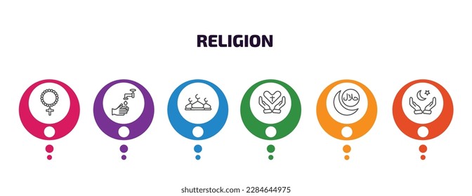 religion infographic template with icons and 6 step or option. religion icons such as raya rosary, wudu, abrahamic, faith, islamic halal, muslim praying hands vector. can be used for banner, info