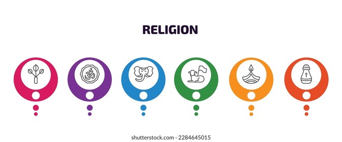 religion infographic template with icons and 6 step or option. religion icons such as bael tree, hinduism, holy elephant, lamb of god, dipa, religious salt vector. can be used for banner, info