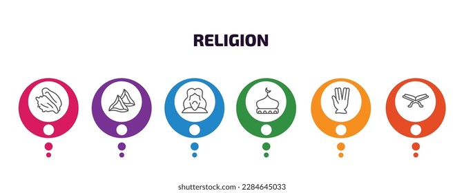 religion infographic template with icons and 6 step or option. religion icons such as conch shell, hamantaschen, jesus, mosque domes, ohr, reading quran vector. can be used for banner, info graph,