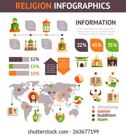 Religion infographics set with religious symbols charts and world map vector illustration